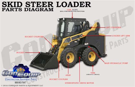 wiki skid steer|skid steer anatomy.